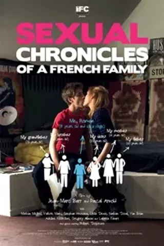 Image: Sexual Chronicles of a French Family (Chroniques sexuelles d'une famille d'aujourd'hui)