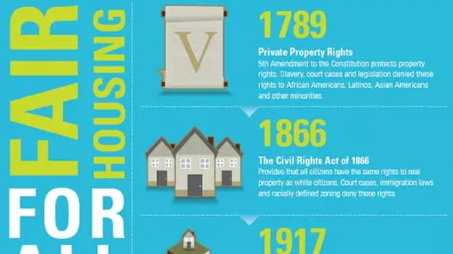 Image: LET US NOT FORGET: Panel Discussion on Fair Housing