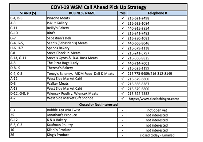 West Side Market Vendors Now Offering Call-Ahead Ordering, Curbside Pickup