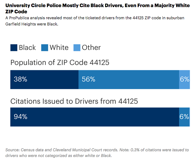 What Trump and Biden Should Debate at the Cleveland Clinic: Why the Hospital’s Private Police Mostly Arrest Black People (4)