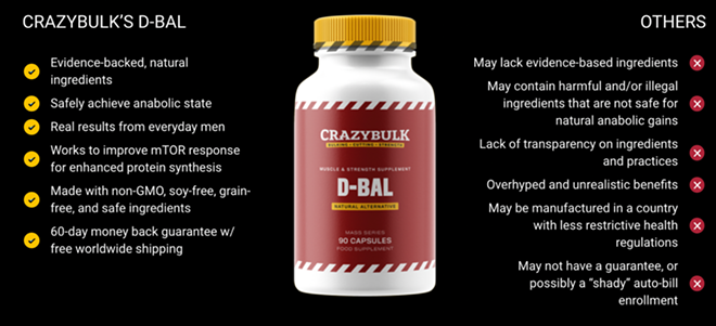 Crazy Bulk D-Bal Review [2021 Update] – Dosage and Side Effects.