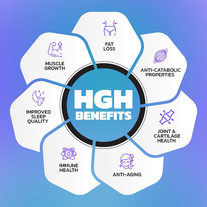 Buy HGH injections online: How to save 90 % on HGH for sale?