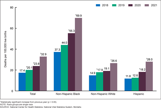 As Maternal Mortality Rises, Ohio Policymakers Urge Action