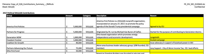 A spreadsheet details dark money expenditures by northeastern power company FirstEnergy as it sought to secure a $1.3 billion bailout for its struggling nuclear power plants. The sheet reveals a previously unreported $1 million donation to benefit the candidacy of Ohio Lt. Gov. Jon Husted.
