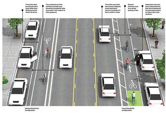 NACTO RECOMMENDED DESIGN FOR BUFFER LANES