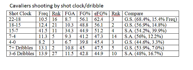 cavaliers_shooting_by_shot_clock.png